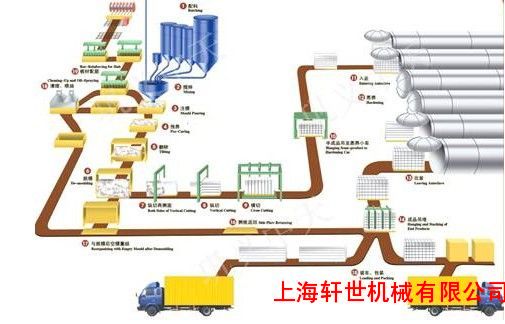 年產(chǎn)10萬立方加砌塊設備清單